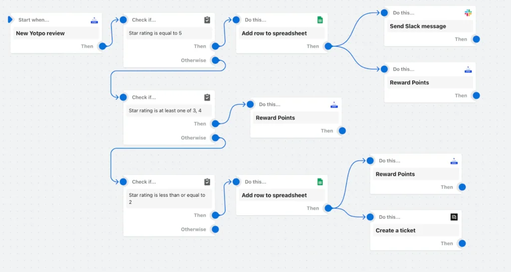 6.3 Automatizaciones básicas